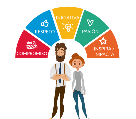 valores-portal-empleo